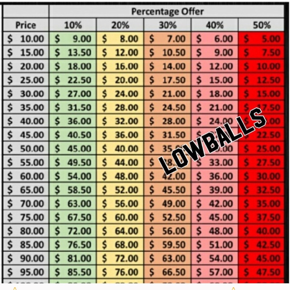 PLANNING TO OFFER: READ FIRST!!